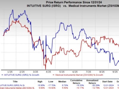 Ion: Strategi Baru Intuitive Surgical Kuasai Pasar Bedah Rawat Jalan Minimal Invasif