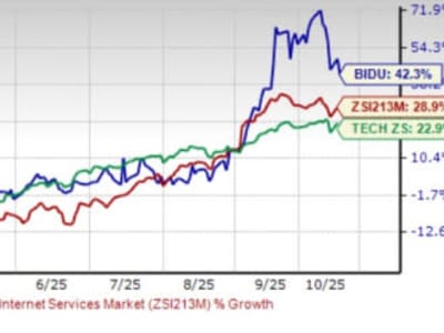 Baidu dan Peluang Besar AI serta Mobil Otonom, Haruskah Anda Investasi Sekarang?