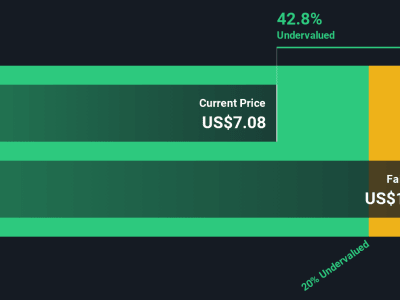 TETRA Technologies: Kenaikan Saham dan Prospek Energi Hijau yang Menjanjikan