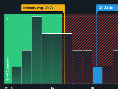 Analisis Saham L'Oréal: Momentum Kuat di Tengah Tantangan Persaingan Ketat