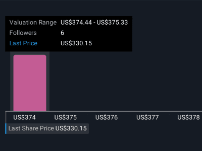 Radar 5: Inovasi AI Willis Towers Watson untuk Masa Depan Asuransi Digital