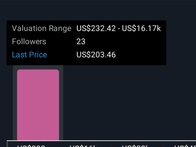 Marsh & McLennan Siap Tumbuh dengan Rebranding dan Hasil Kuartal Tangguh