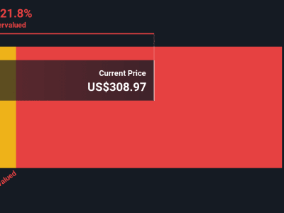 Apakah Saham Coinbase Overvalued? Analisis Dari Harga Hingga Prediksi Masa Depan
