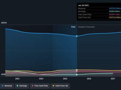 Lonjakan Permintaan Produk Helios Technologies Dorong Prospek Pertumbuhan Masa Depan