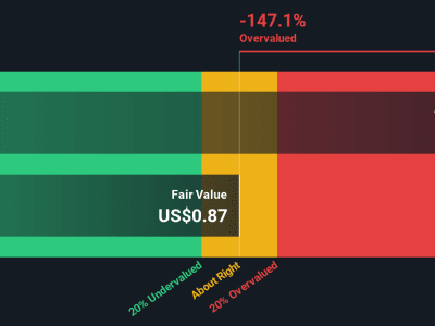 Analisis Saham iQIYI: Peluang dan Risiko di Tengah Perubahan Industri Streaming