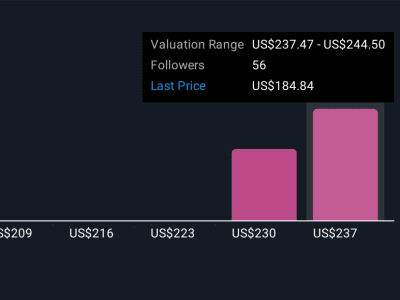 Nilai Saham Danaher Naik Tipis Meski Pandangan Analis Beragam