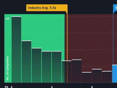 Pertumbuhan Pesat monday.com dan Potensi Besar di Tengah Volatilitas Saham