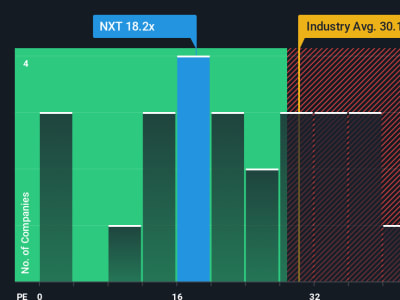 Nextracker Terbang Tinggi: Apakah Sahamnya Masih Menjanjikan untuk Naik Lagi?