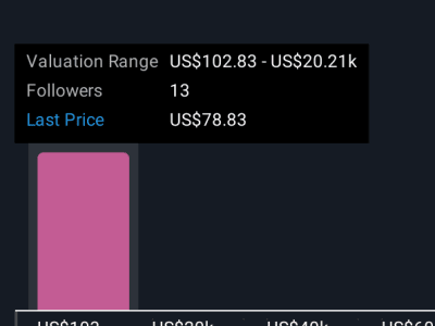 Axos Financial Raih Pengakuan Fortune dan Tantangan Pertumbuhan di Pasar Digital