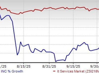 C3.ai dan Persaingan Sengit di Pasar AI Agentik Global