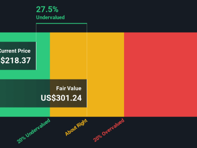 Menilai Saham Reddit: Potensi Besar, Risiko, dan Harga Saham Berfluktuasi
