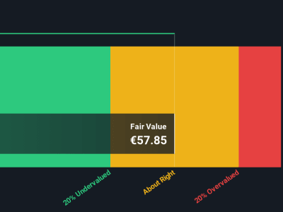 Apakah Saham Air France-KLM Masih Undervalued di Tengah Pemulihan Industri Penerbangan?