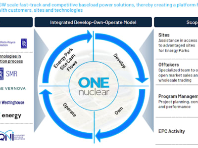 Merger Inovatif ONE Nuclear dan HVII Hadirkan Solusi Energi AI Era Baru