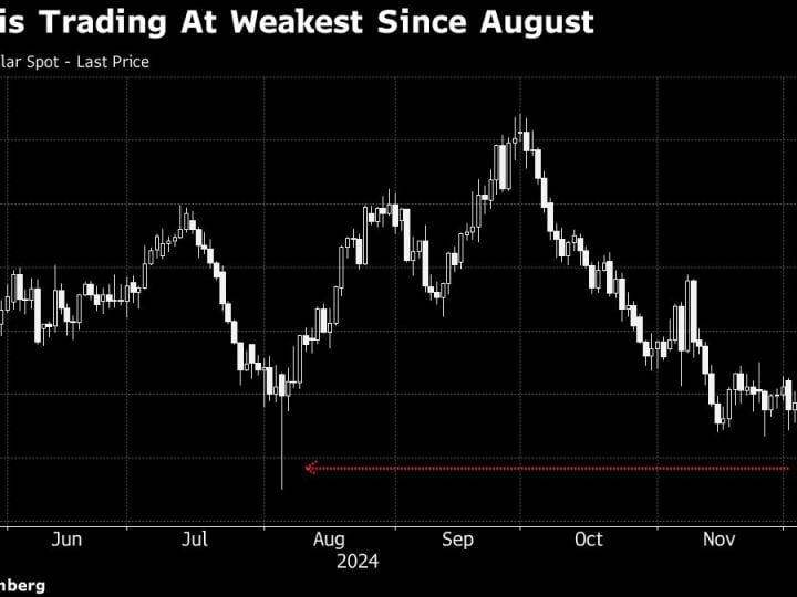 Aussie yang Tertekan Menghadapi Risiko Kerugian Lebih Lanjut seiring Meningkatnya Taruhan Bearish