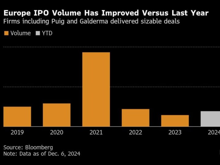 Bankir Mengharapkan Pasar IPO Eropa Menentang Bahaya pada 2025