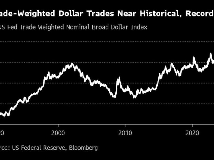Kenaikan Dolar yang Didorong oleh Trump Menghadapi Pemeriksaan Realitas Akhir Tahun Depan