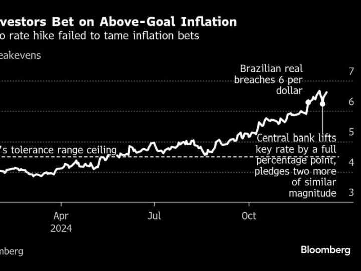 Brasil Menghabiskan Rp 131.56 triliun ($8 Miliar)  untuk Mengatasi Penurunan Pasar yang Dipicu oleh Lula