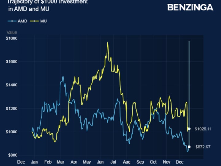AMD dan Micron adalah Pilihan Utama Analis untuk Pertumbuhan AI dan Teknologi Generasi Berikutnya