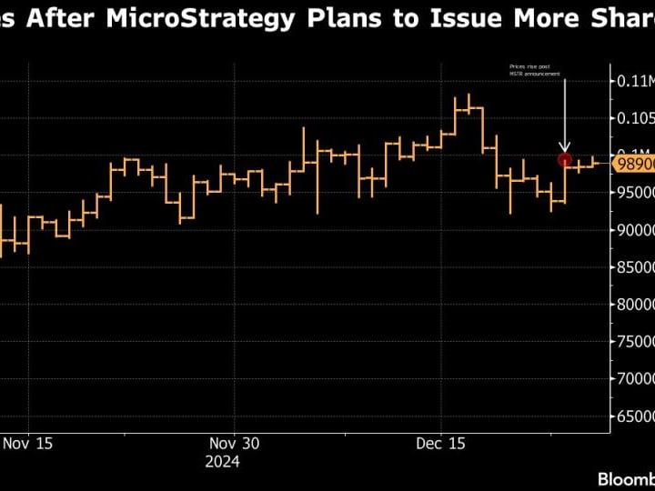 Bitcoin Menguat atas Rencana MicroStrategy untuk Menerbitkan Lebih Banyak Saham