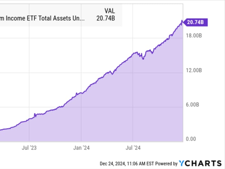 ETF Dividen Hasil Tinggi Terbaik untuk Diinvestasikan Rp 32.89 juta ($2,000) Saat Ini