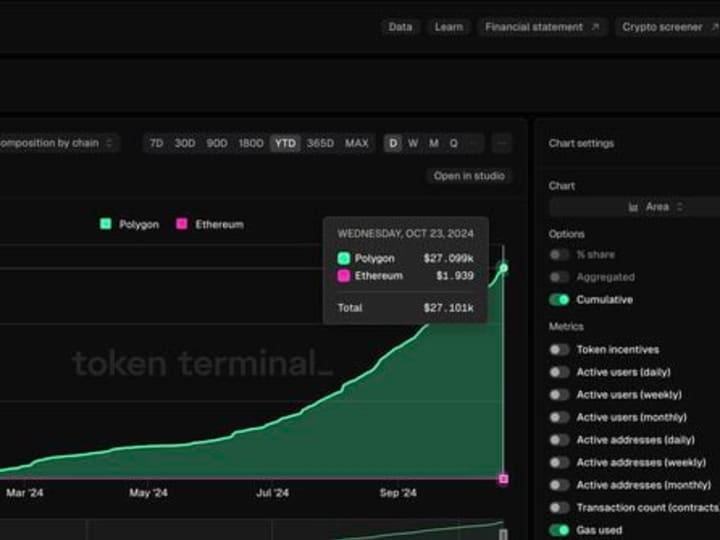 Polymarket adalah Kesuksesan Besar untuk Blockchain Polygon – Di Mana-mana Kecuali di Garis Bawah