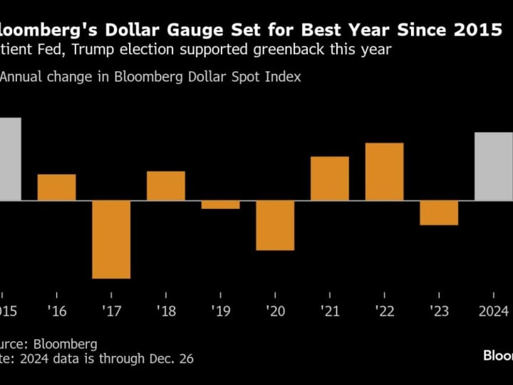 Penjualan 'Magnificent Seven' Menarik Turun Saham AS: Ringkasan Pasar