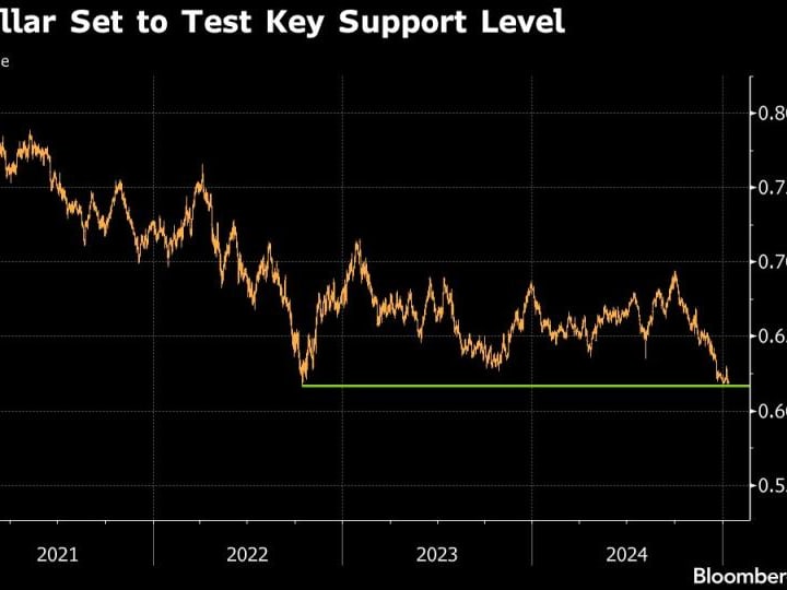 Pedagang Dolar Aussie Meningkatkan Taruhan Bearish dengan Target Rendah 2022 di Depan