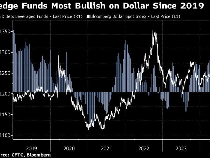 Goldman Melihat Dolar Menguat 5% atau Lebih Seiring Pertumbuhan AS Mendominasi