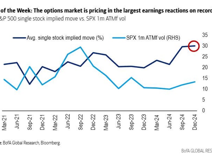 Para trader Bersiap untuk Reaksi Hari Laba S&P Terbesar yang Pernah Ada