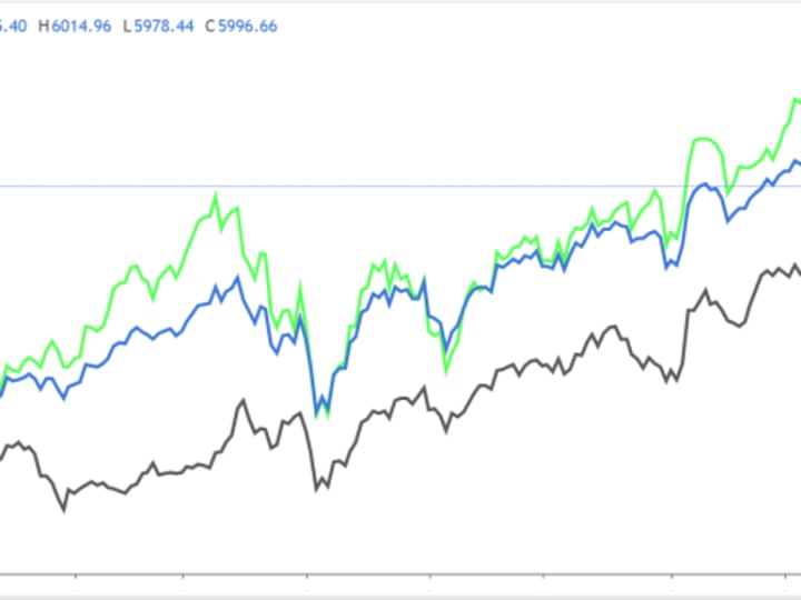 1 Saham untuk Dibeli, 1 Saham untuk Dijual Minggu Ini: Netflix, Procter & Gamble