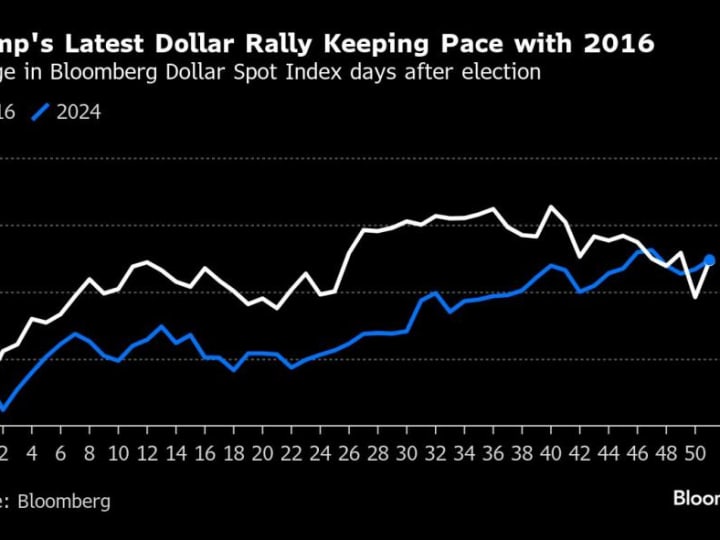 Saham Asia Menguat Saat Trump dan Xi Bahas Perdagangan: Ringkasan Pasar