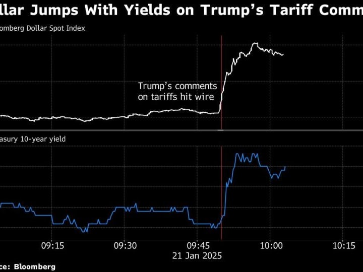Dolar Menguat Saat Trump Mengincar Tarif Lebih Tinggi untuk Kanada dan Meksiko