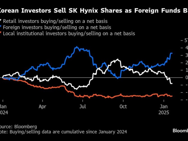 Kenaikan 30% SK Hynix Tahun Ini Tertekan oleh Perdagangan Trump