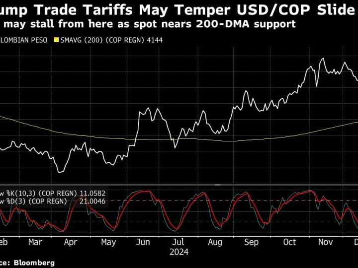 Investor Kolombia Bersiap Menghadapi Penurunan Peso Akibat Tarif Trump