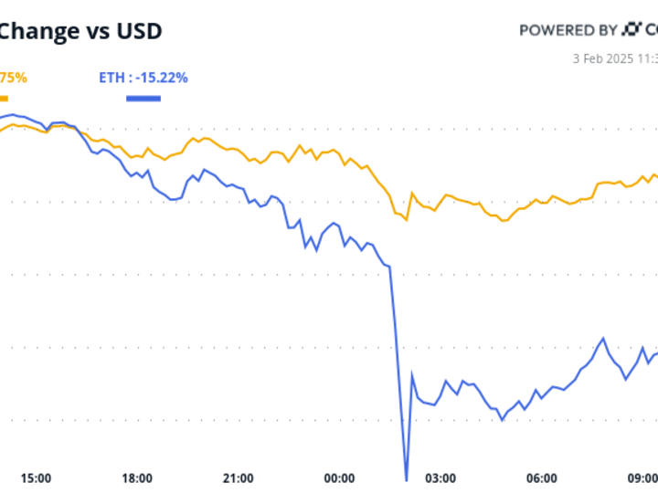 Crypto Daybook Americas: Laut Merah Mungkin Tidak Surut Secepat yang Diharapkan