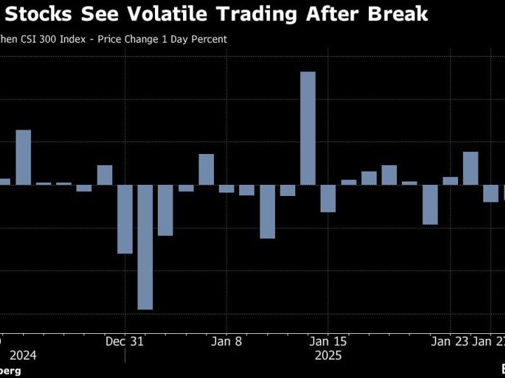 Saham China Merosot Saat Dibuka Kembali karena Tarif Membuat Trader Cemas