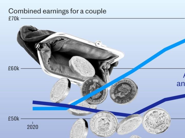 Terungkap: seberapa miskinnya Anda sekarang dibandingkan tahun 2020.