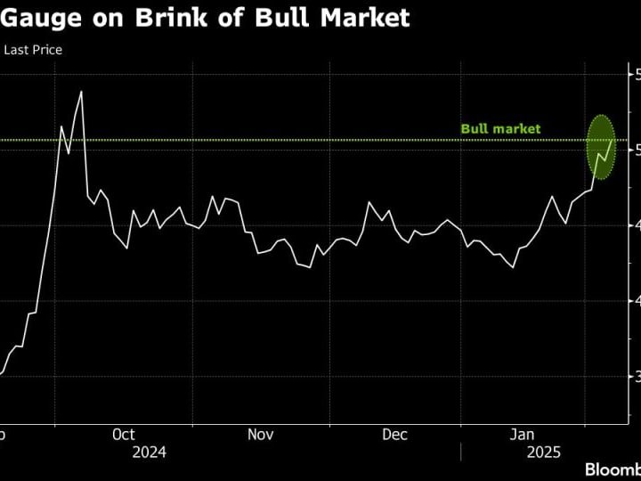 DeepSeek Shock Memicu Taruhan Bullish pada Saham Teknologi Murah China