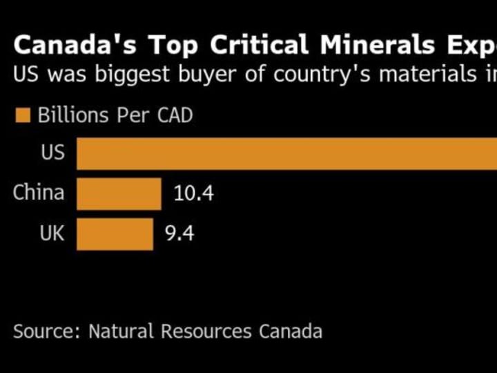 Mengapa Trump Menginginkan Kekayaan Mineral Kritis Kanada