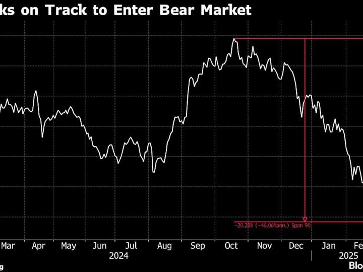 Saham Thailand Menuju Pasar Beruang di Tengah Masalah Pertumbuhan Ekonomi