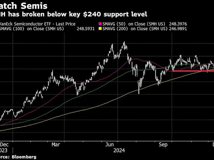 Saham menghadapi 'kabut ketidakpastian' saat risiko global terus meningkat.