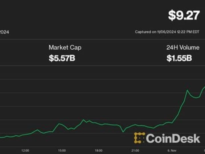 Token UNI Uniswap Melonjak 28% Saat Altcoin Mengungguli Setelah Pemilihan Presiden AS
