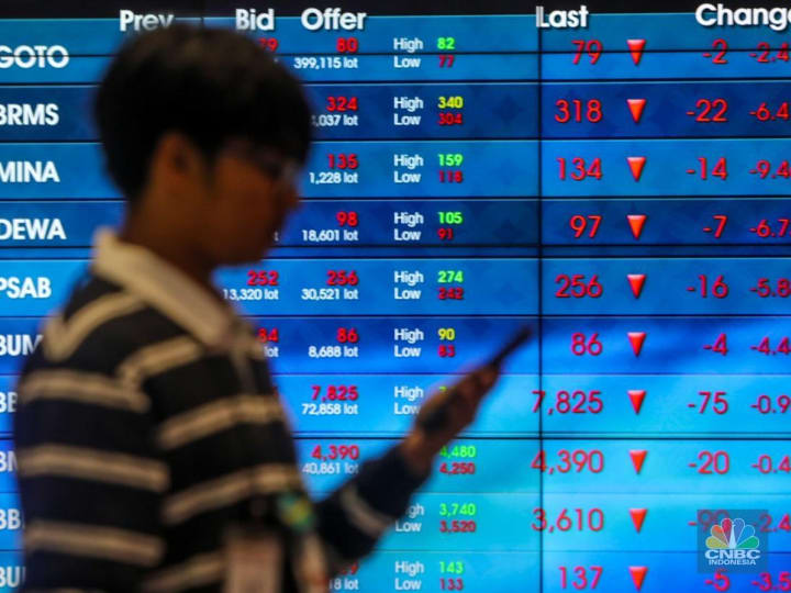 IHSG Terbang 3,35% Ditopang Kinerja Saham Emiten BUMN