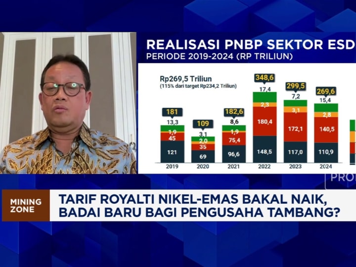 Prabowo Incar Sumber Baru Pendapatan Negara, DPR Usulkan Hal Ini