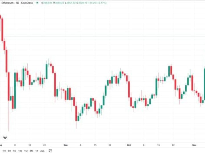 Ether Melampaui Rp 49.34 juta ($3K) , Membangun Momentum Bullish Setelah Kemenangan Pemilihan Trump dan Pemotongan Suku Bunga Fed