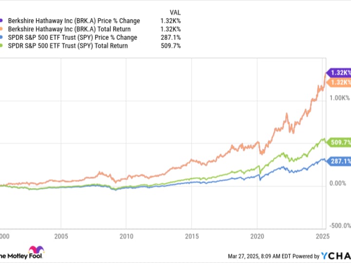 Warren Buffett's Simple Investment Strategy: No Talent Needed