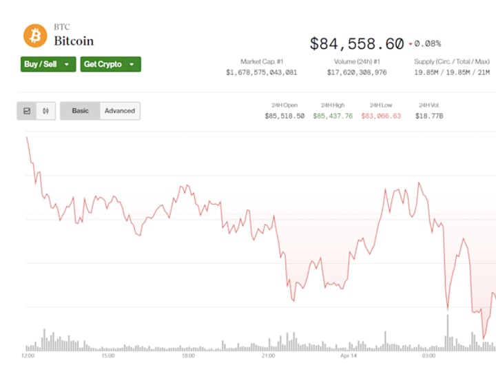 Bitcoin Steady Amid Mixed Messages on Semiconductor Tariffs