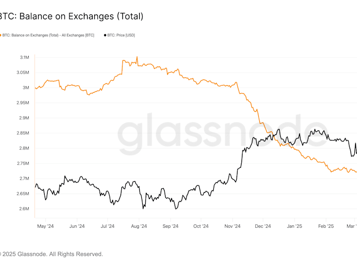 ARK Invest Prediksi Harga Bitcoin Bisa Capai Rp 39.47 miliar ($2,4 Juta)  di Akhir Dekade