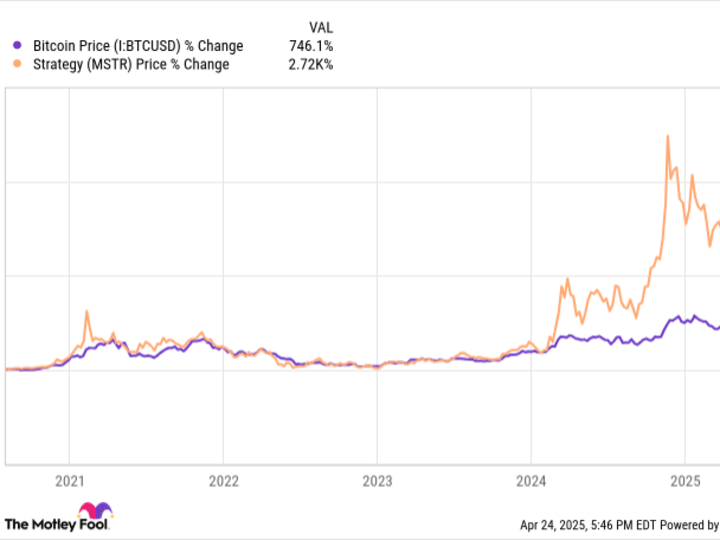 Michael Saylor Prediksi Bitcoin Bisa Capai Rp 213.78 miliar ($13 Juta)  dalam 20 Tahun