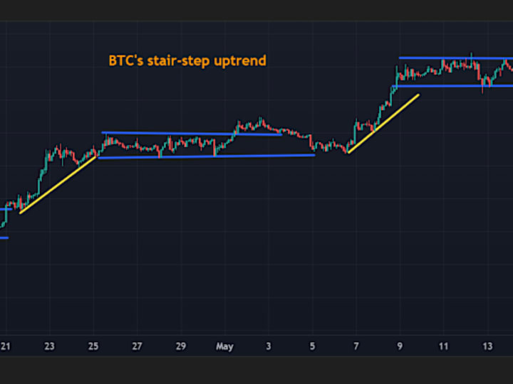Bitcoin Hadapi Tantangan Penjualan Rp 1.97 triliun ($120 Juta)  untuk Terus Naik ke Harga Baru